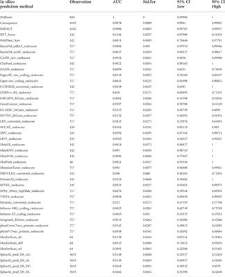 Gene-specific machine learning model to predict the pathogenicity of BRCA2 variants